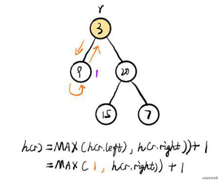 力扣 (LeetCode)-104. 二叉树的最大深度，图｜刷题打卡